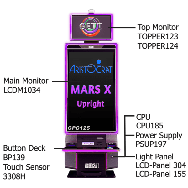 Aristocrat Gen9 CPU for MarsX GETT Part CPU185 - Image 3